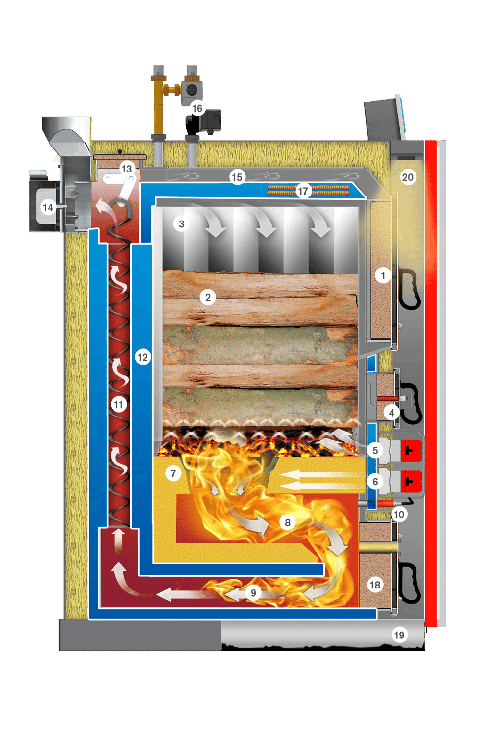 Funktionsweise Holzvergaserkessel – Scheitholzheizung Schema